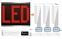 Multikanálové LED drivery s diagnostikou