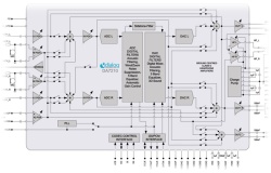 DA7210 – Audio kodek třídy G