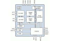AS8118 pro jednofázové měření elektrické energie