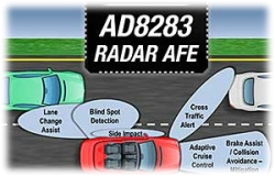 Integrovaný automobilový radar AD8283