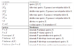 Logika GNY pro analýzu autentizačních protokolů