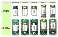 DataBridge - bezdrátové I/O moduly