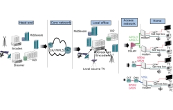 Úvod do IPTV