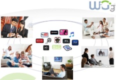 Nová generace WiFi na 60 GHz