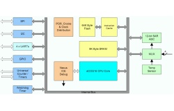 Nový eCOG s výkonem 0,71 DMIPS/MHz